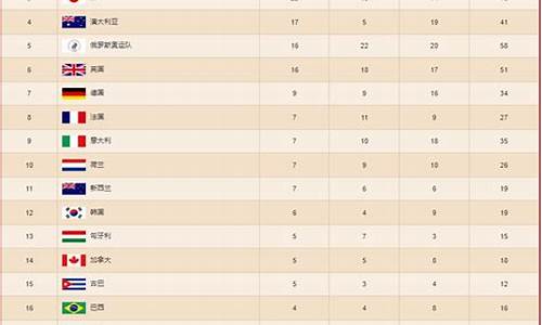 奥运会金牌数_奥运会金牌数量