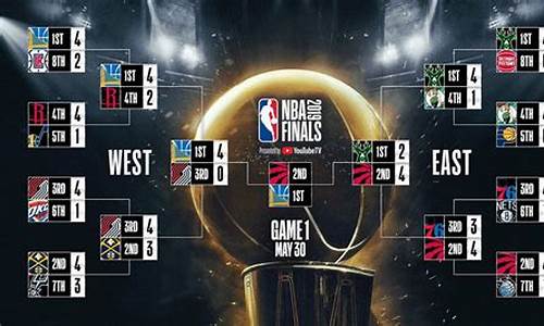 2019nba联赛赛程_2019nba赛程时间表