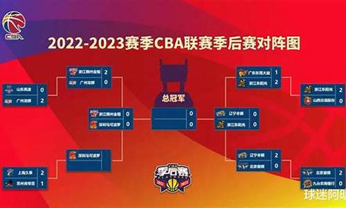 2023cba赛程季后赛对阵图_2o21cba季后赛