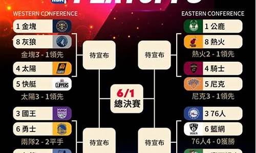 2024年nba季后赛对阵预测最新_nba季后赛2014