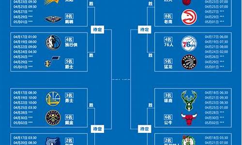 2022年nba季后赛赛程_2022年NBA季后赛赛程对阵图