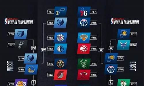 2021nba季后赛对阵图 赛程_2021nba季后赛对阵图最新