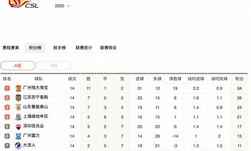 2021中超排行榜_2021中超排行榜积分