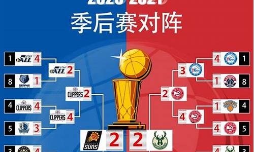 2021nba季后赛对阵表及结果_2021nba季后赛赛程对阵图比分