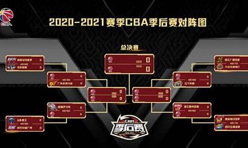 2019年cba季后赛对阵_2019cba季后赛对阵图