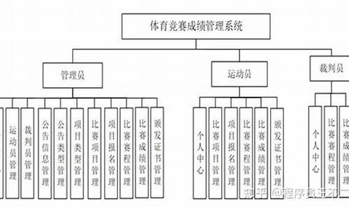 体育赛事运作与管理_体育赛事运作与管理的心得体会