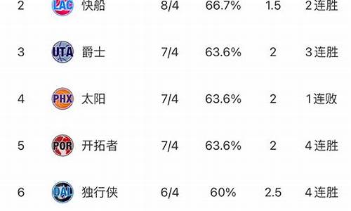 nba最新战况排名_今日nba最新战况排名